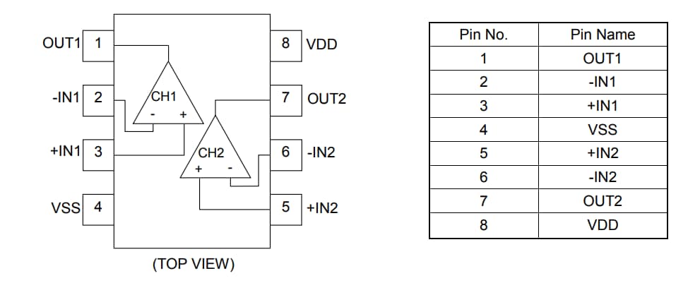 Circuit de localisation - ROHM Semiconductor Ampli op CMOS EMARMOUR™ AEC-Q100